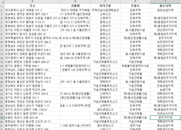  2020년 10월 16일 전국 공사 현황 - "내 주변 공사를 확인하고 일자리를 선점하세요"