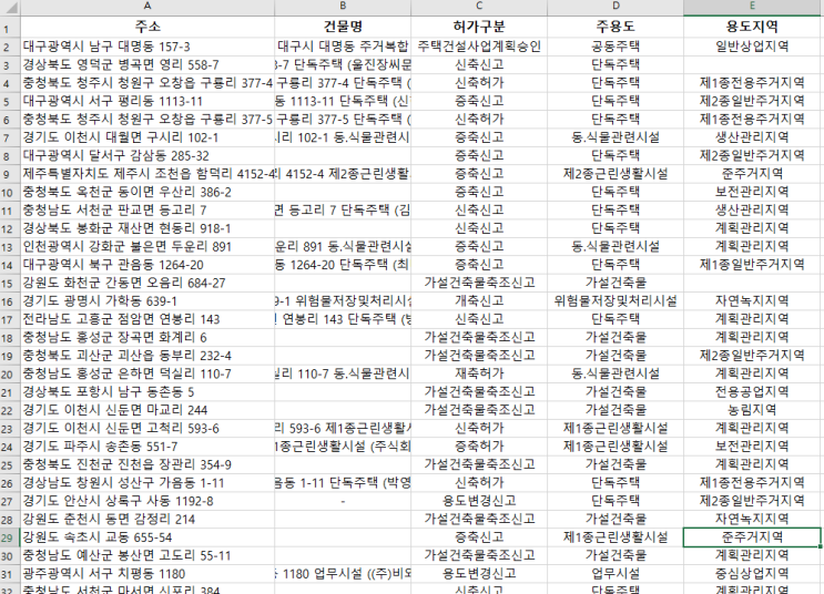 2020년 10월 16일 전국 공사 현황 - "내 주변 공사를 확인하고 일자리를 선점하세요"