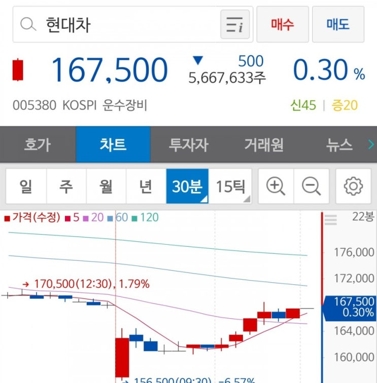  현대기아차 세타2 GDI 엔진 품질비용 충당, 3분기 적자전환 예상