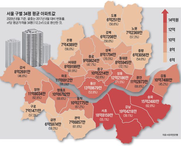 김포아파트 대신 인천아파트를 선택해야 할 이유