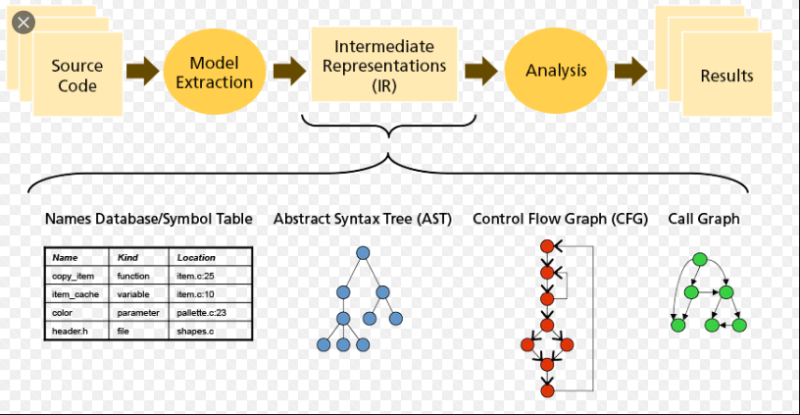 ♥ Static Analysis (Static Code Analysis, 정적 분석, 정적 코드 분석) : 네이버 블로그