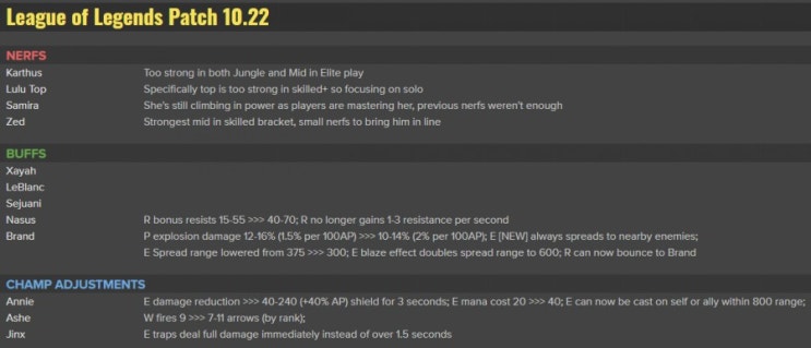 롤 10.22패치노트 밸런스변경예정안