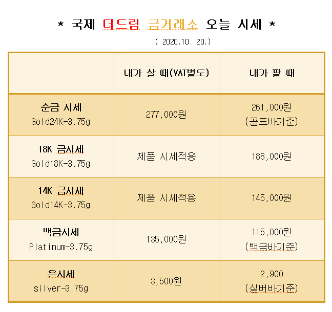  * 대구 북구 칠곡 국제 더드림 금거래소에서 알려드리는 오늘의 금 시세 *