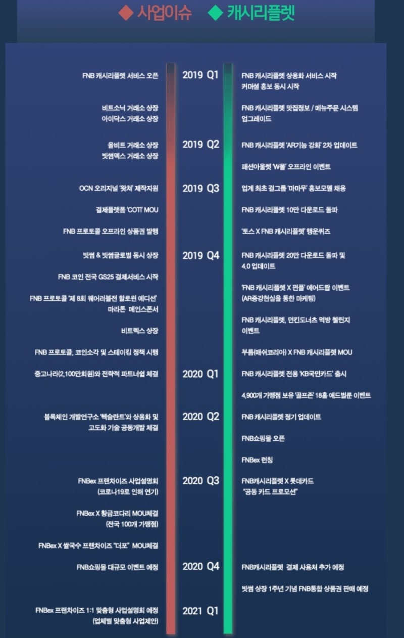 국산코인의 힘?! 다빈치(DAC) 코인&에이피엠(APM) 코인&FNB프로토콜(FNB) 코인의 정보와 전망/시세 전격분석! : 네이버  블로그