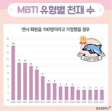  그림 심리 테스트 방법 우리들만 아는 사실로 확인 해 드립니다 