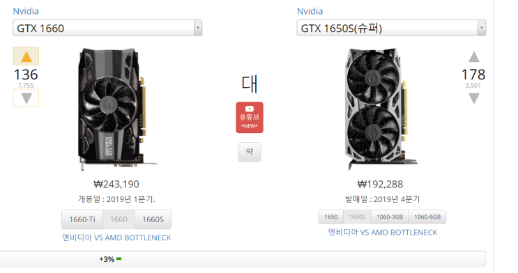  GTX 1650 SUPER VS GTX 1660 성능분석 비교