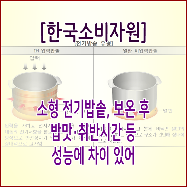  [한국소비자원] 소형 전기밥솥, 보온 후 밥맛·취반시간 등 성능에 차이 있어