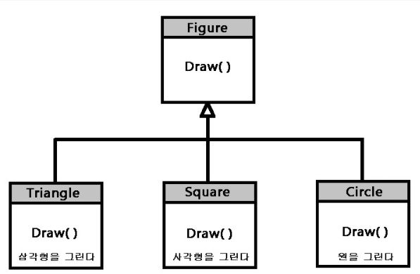  ch2.2 상속과 다형성