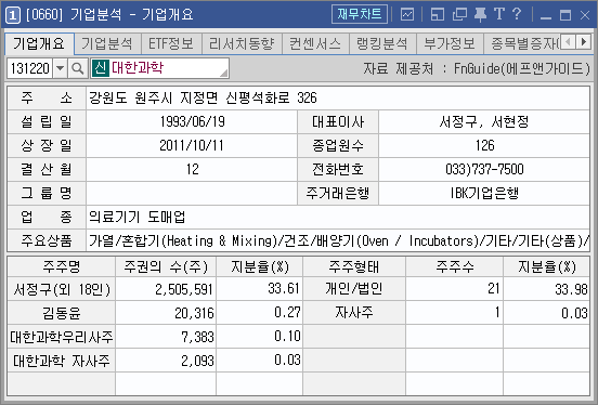 No.24 (20-10-21) 대한과학(131220) No.24 (20-10-21) 대한과학(131220)