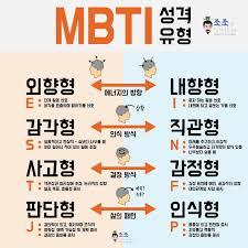 MBTI 성격유형 여러분들이 알고 계시는 내용 빼고 자세히 설명 ＆