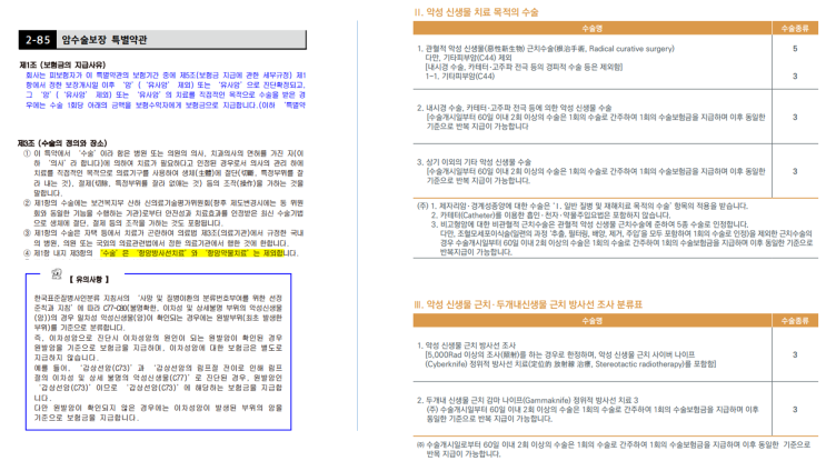 반복되는 암치료 보장하는 암수술비 준비하는 방법 비교-암수술비 특약 vs 1-5종 수술 특약