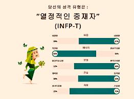 ISFJ 유형 MBTI 정말 핵심적인것들을 모아모아서 확인하자~ 