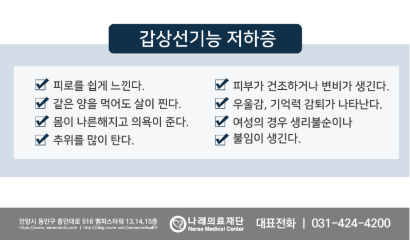 갑상샘 인후 검사 갑상선암 검사 비용 방법