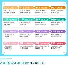  MBTI 심심할때 할만한것 총정리 한번 같이 알아보시죠 ̈