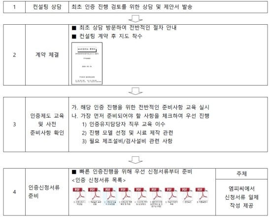  태양광발전용 접속함 KS인증 컨설팅 안내[2020.10.21] 