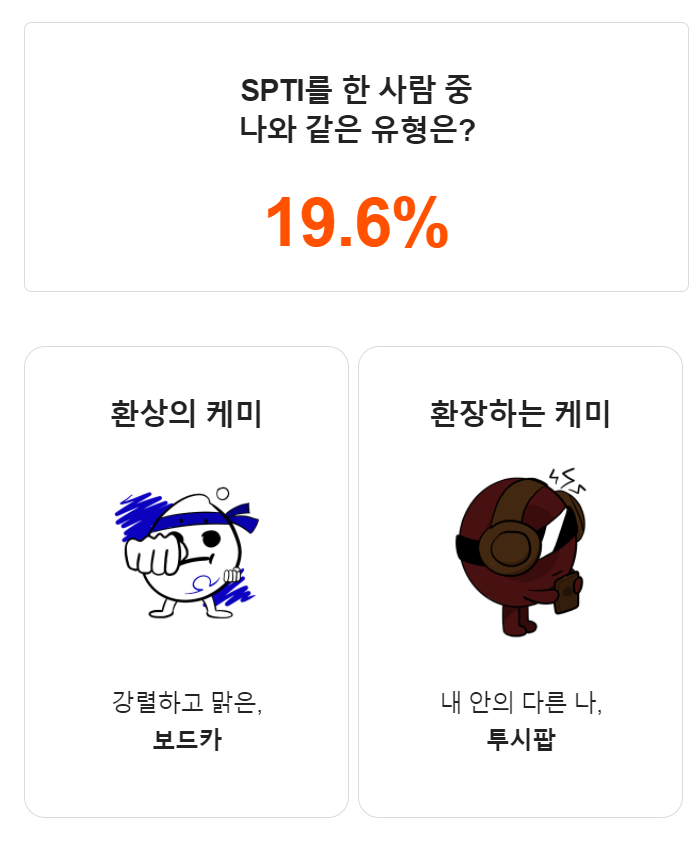 spti 테스트 해봄. 스낵으로 보는 내 성격, 스낵팟 테스트 사이트