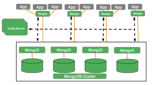  Couchbase - MongoDB 개발자와 전문가를 위한 Couchbase 소개