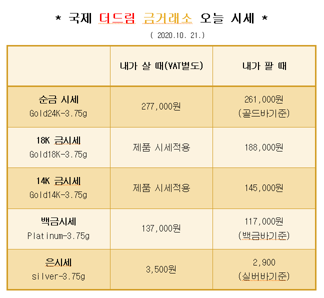  * 대구 북구 칠곡 국제 더드림 금거래소에서 알려드리는 오늘의 금 시세 *