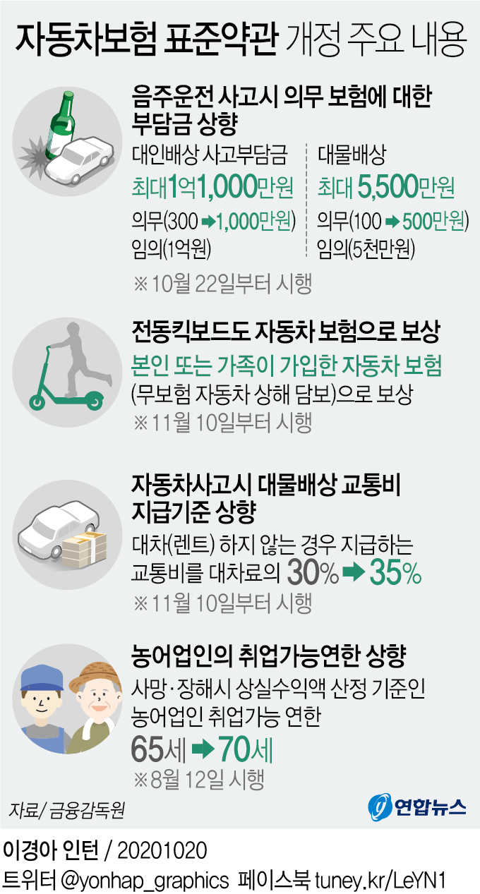 자동차보험 표준약관 개정 주요내용 자동차보험 표준약관 개정 주요내용