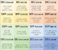  MBTI 테스트 방법 이상한 이야기 말고 제대로된 정보로 알아봅시다 