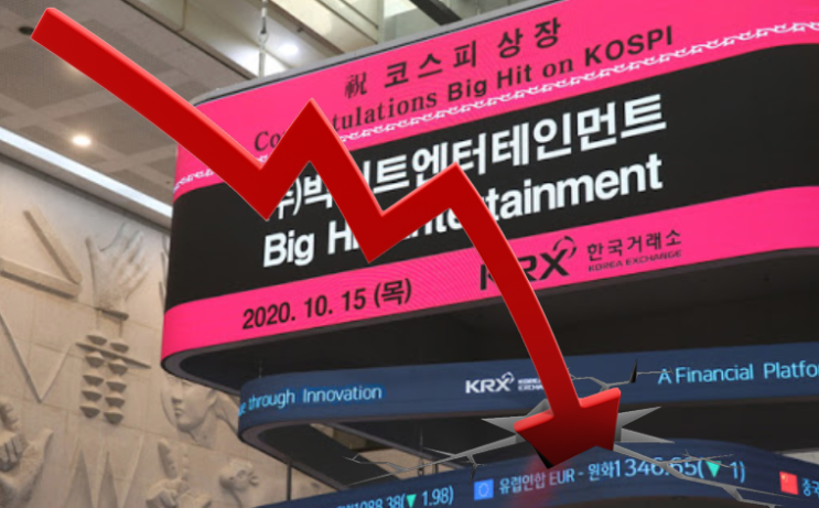  '빅히트 따상 실패!' 빅히트 주가는 왜 떨어지기만 할까?
