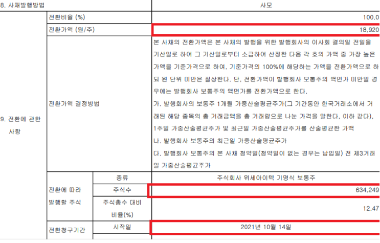 위세아이텍과 전환사채 리픽싱