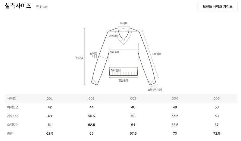 메종키츠네(MAISON KITSUNE) 램스울 가디건 그레이 : 네이버 블로그 메종키츠네(Maison Kitsune) 램스울 가디건 그레이 : 네이버 블로그