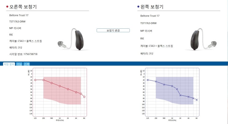  보청기가격 시원하게 안양 평촌덴마크보청기에 문의주세요