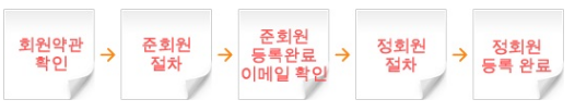  [미라클의 잡다한 이야기] 설문조사 하나로 집에서 돈을 벌어보자 2탄~