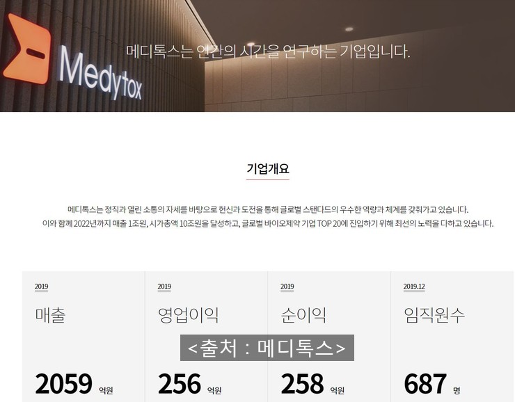  메디톡스 배당공시 (2020년)