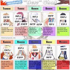  ISTP 유형 MBTI 정말 팩트만 묵직하게 자세하게 알려드립니다 —̳͟͞͞