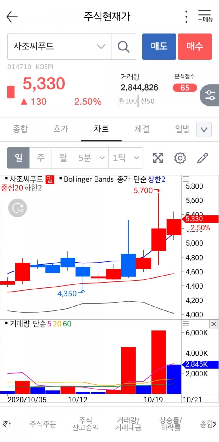  日 원전 오염수 방출 결정에 수산 株 급등