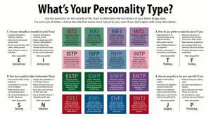 MBTI 심리 테스트 방법 쉽게 설명 드리려고 합니다 ෆ