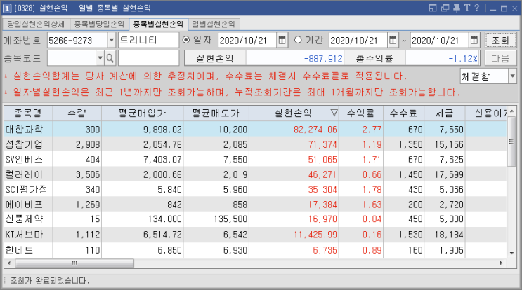 10/21  주식매매일지 - 10월 중 1패, 광란의 뇌동매매의 끝(대한과학/성창기업지주/컬러레이/신풍제약/한네트/에스맥/이오플로우/한국전력/모나미)