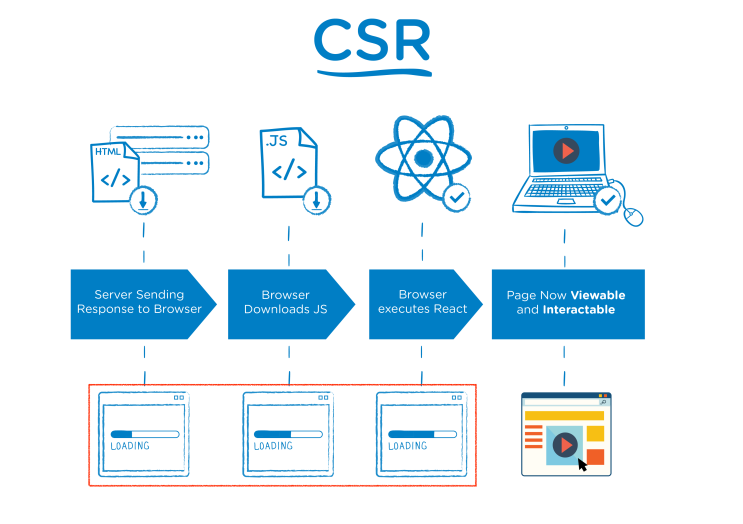 SSR with Next.js - Next.js 소개