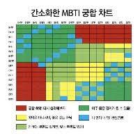 MBTI 팩폭 알기 쉽게끔 파악 해보자 