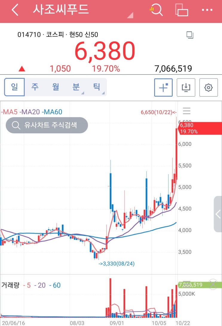 일본 후쿠시마 오염수 방류에 사조씨푸드, CJ씨푸드 주가 급등 / 우리기술투자 페이팔 가상화폐 비트코인 거래소식에 상한가 (비덴트, SCI평가정보) / 디지털화폐 관련주 한네트