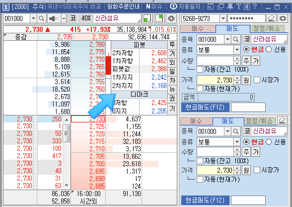 [PIVOT] 피봇 적용 매매 기법 (지지선 저항선)-키움HTS 설정방법