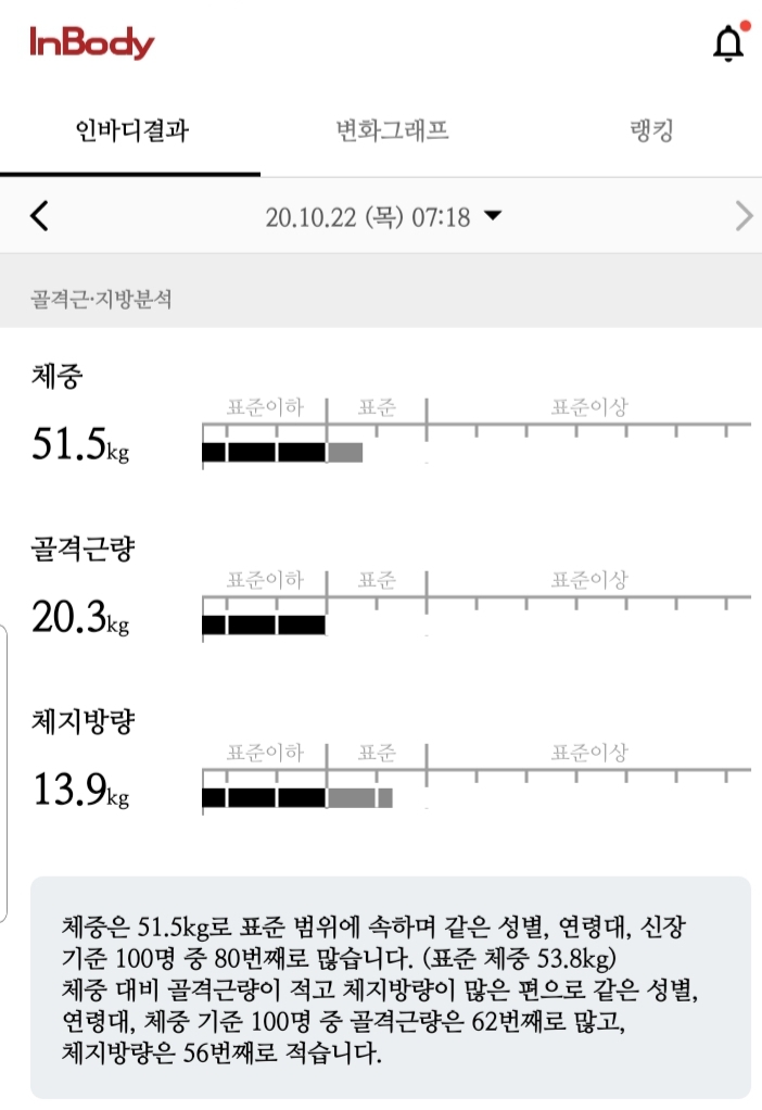  1000kcal 다이어트-10일차(+0.3kg 회식 다음 날. 망)식단️,운동️