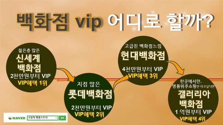  백화점VIP되려면? 신세계백화점vip/현대백화점vip/갤러리아백화점vip/롯데백화점vip