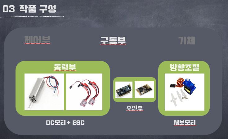  캡스톤 디자인 졸업과제 (1)
