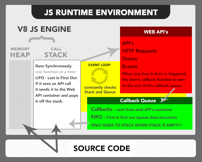  JavaScript 동작 원리, 비동기 처리 및 콜백 지옥