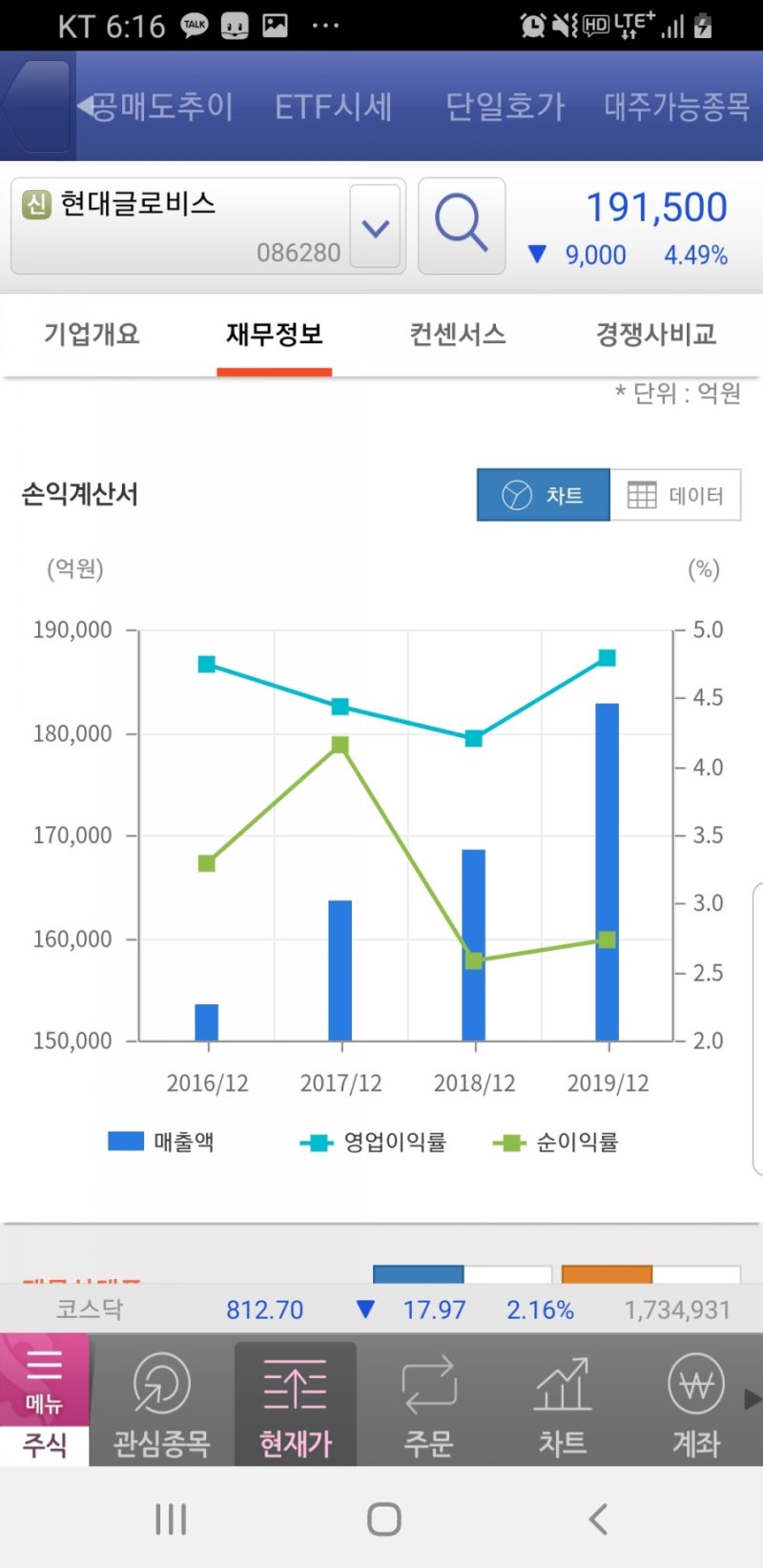 현대글로비스 vs 현대모비스 분석 ㅣ 합병이 될까? : 네이버 블로그