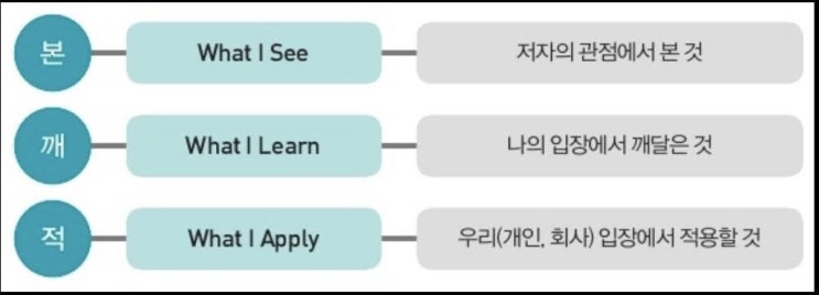  능독적인 독서가 삶을 변화시킨다(feat.인생의 차이를 만드는 본깨적)