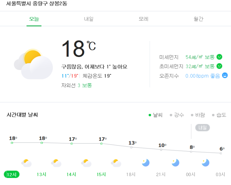 10.22(목) 오늘의 날씨 및 부동산뉴스