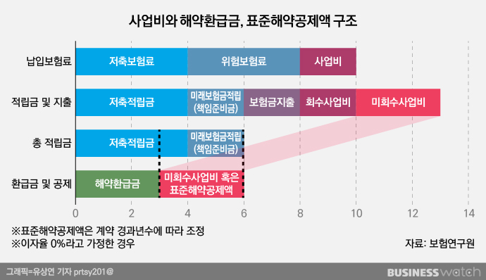 DB손보·삼성화재 보험료 왜 비싼가 했더니 DB손보·삼성화재 보험료 왜 비싼가 했더니