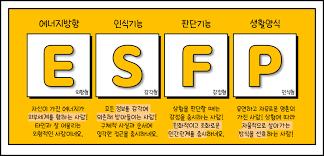  ISFJ 유형 MBTI 쉽게 여러가지 설명을 해보려고 합니다  905304473