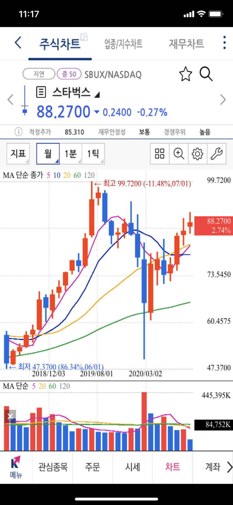  첫 주식 글 (코로나 이후의 컨택트 주 관련: 스타벅스, 월트 디즈니, 우버)