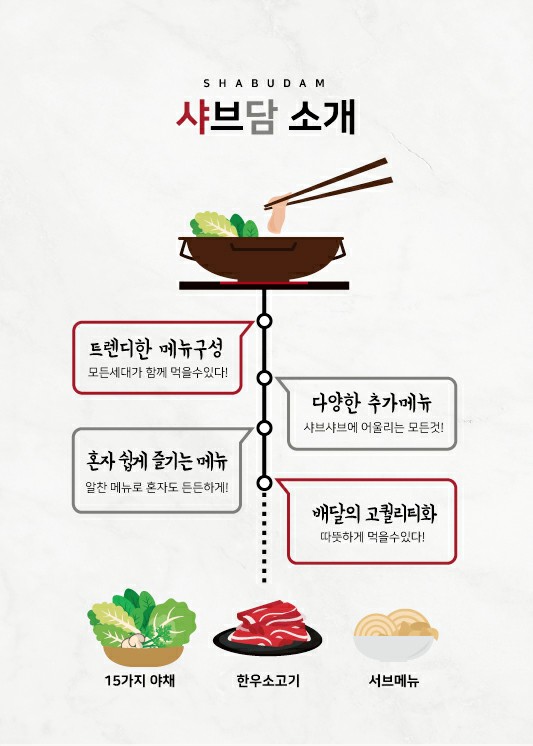  청년창업 고민하고 있다면 소자본창업 가능한 이것으로!