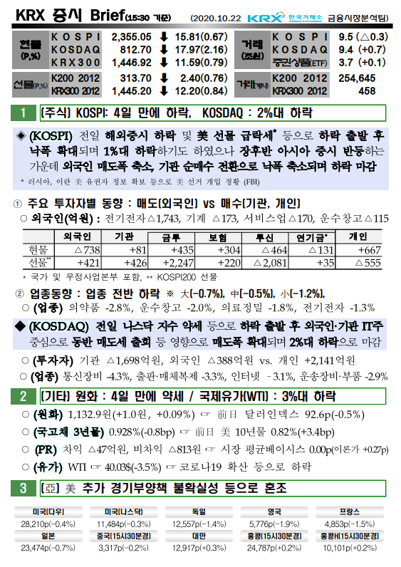 10/22  증시 브리핑